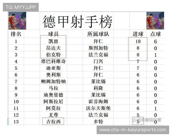 德甲积分榜公布，第三轮赛果关键影响，德甲积分ds